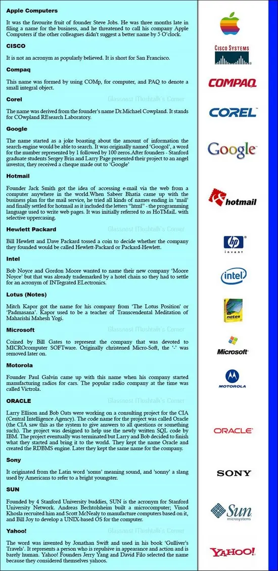 How some tech companies got their names