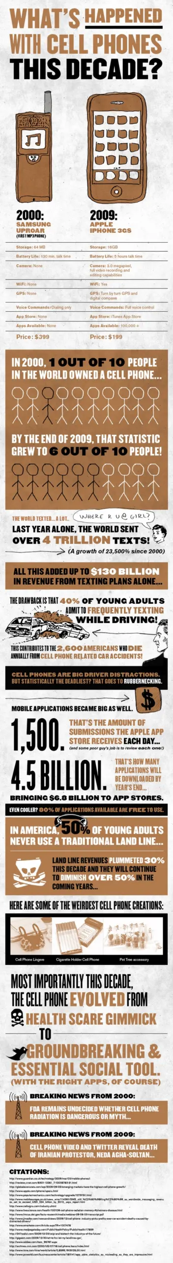 The cell phone evolves